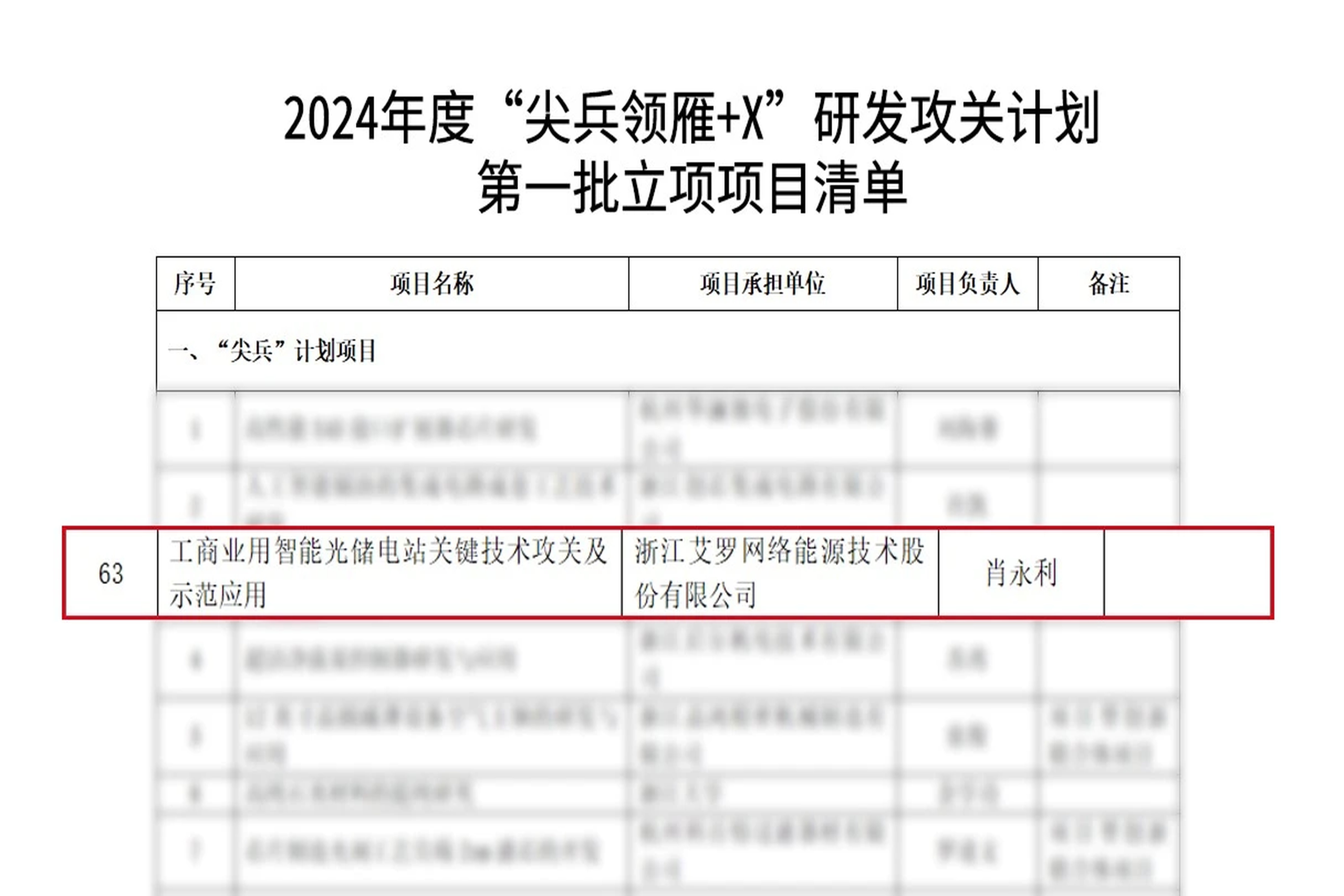 荣誉 | 科创能级再攀高峰！币游能源入选省